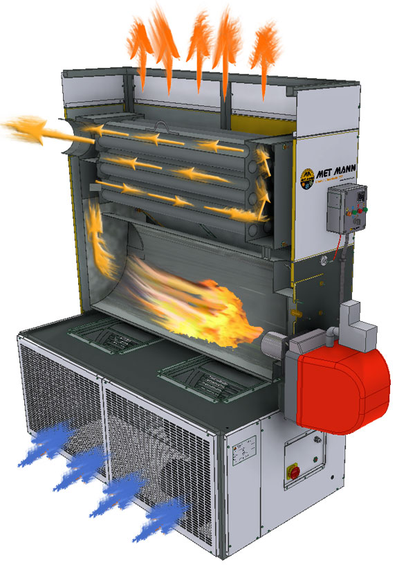 Calefactores industriales  Sistemas de calefacción industrial